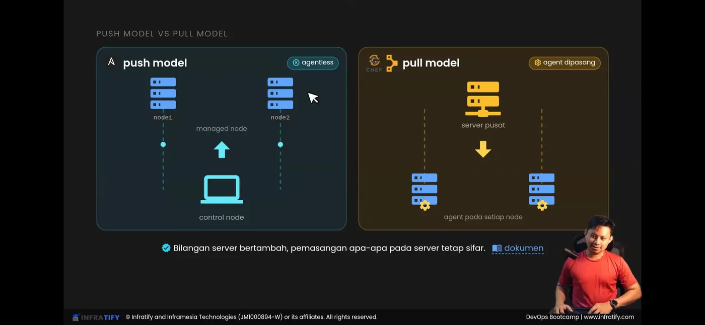 Latihan dalam talian, Infratify · 2026